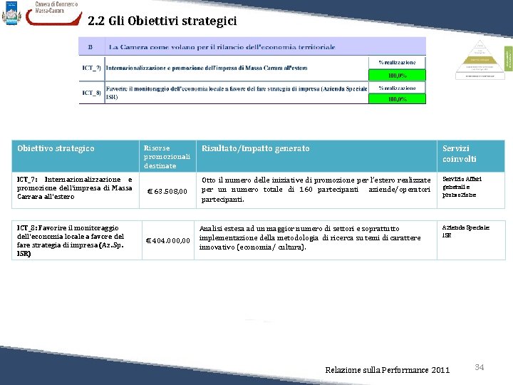 2. 2 Gli Obiettivi strategici Obiettivo strategico ICT_7: Internazionalizzazione e promozione dell'impresa di Massa