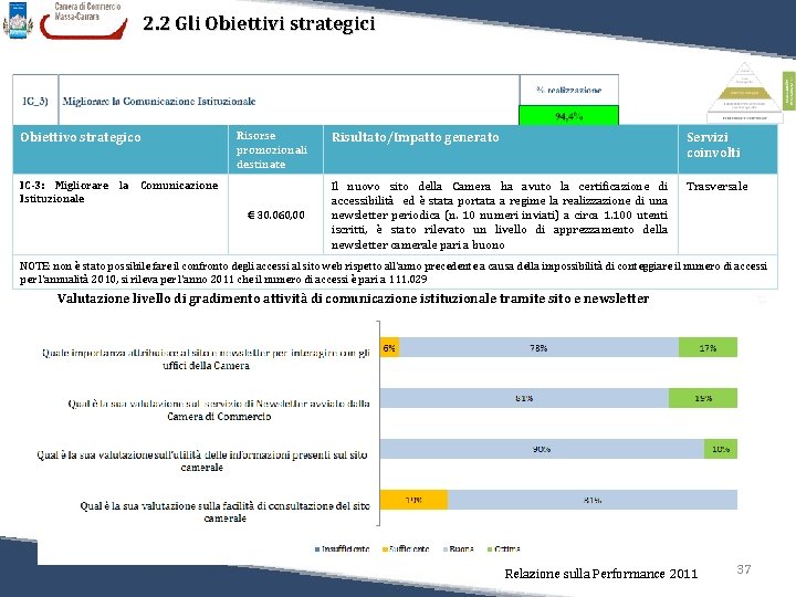 2. 2 Gli Obiettivi strategici Obiettivo strategico IC-3: Migliorare Istituzionale Risorse promozionali destinate la