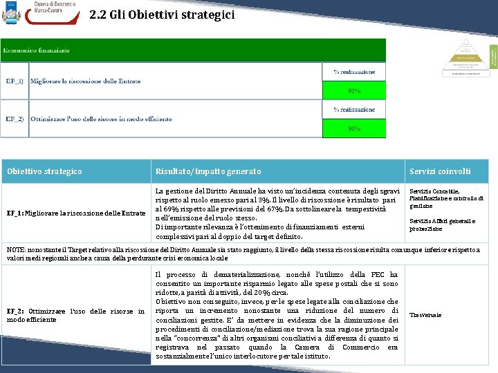 2. 2 Gli Obiettivi strategici Obiettivo strategico Risultato/Impatto generato Servizi coinvolti EF_1: Migliorare la