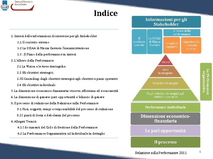 Indice 1. Sintesi delle informazioni di interesse per gli Stakeholder 1. 1 Il contesto