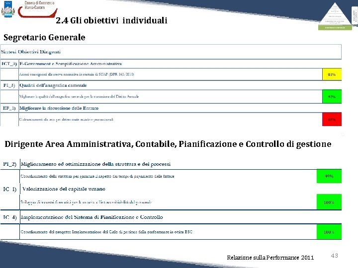 2. 4 Gli obiettivi individuali Segretario Generale Dirigente Area Amministrativa, Contabile, Pianificazione e Controllo