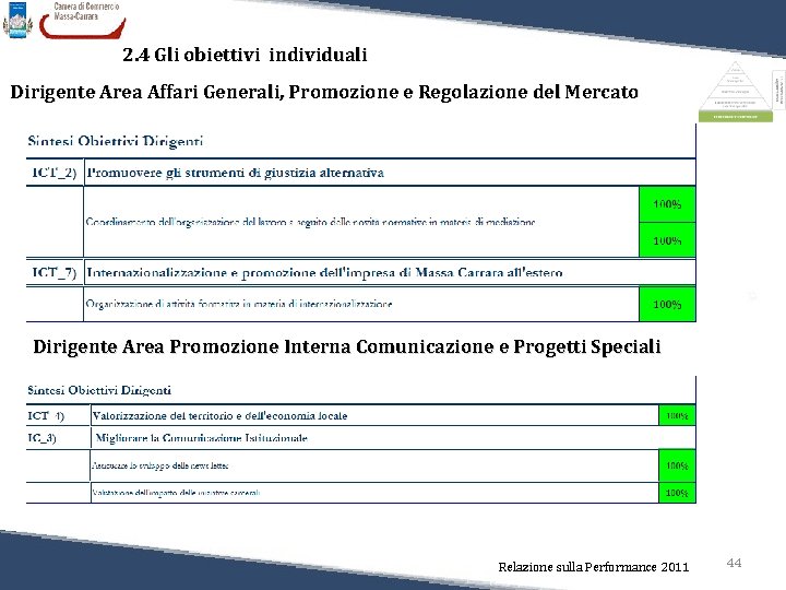 2. 4 Gli obiettivi individuali Dirigente Area Affari Generali, Promozione e Regolazione del Mercato