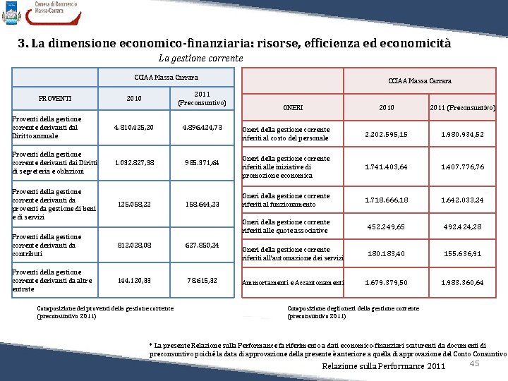 3. La dimensione economico-finanziaria: risorse, efficienza ed economicità La gestione corrente CCIAA Massa Carrara