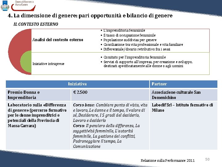 4. La dimensione di genere: pari opportunità e bilancio di genere IL CONTESTO ESTERNO