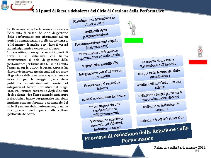 5. 2 I punti di forza e debolezza del Ciclo di Gestione della Performance