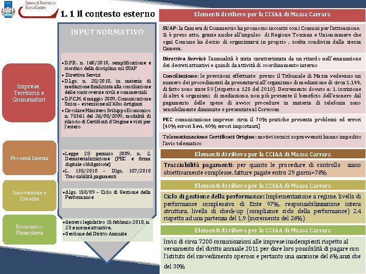 Imprese, Territorio e Consumatori 1. 1 Il contesto esterno Elementi di rilievo per la