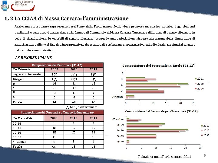 1. 2 La CCIAA di Massa Carrara: l’amministrazione Analogamente a quanto rappresentato nel Piano