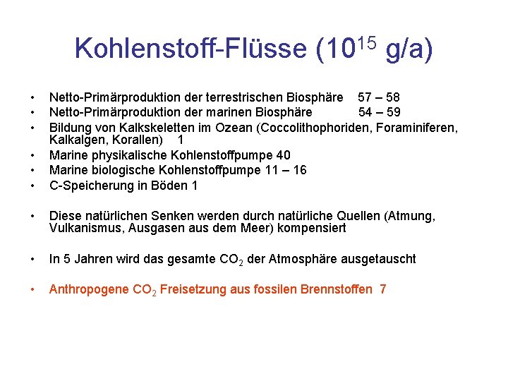 Kohlenstoff-Flüsse (1015 g/a) • • • Netto-Primärproduktion der terrestrischen Biosphäre 57 – 58 Netto-Primärproduktion