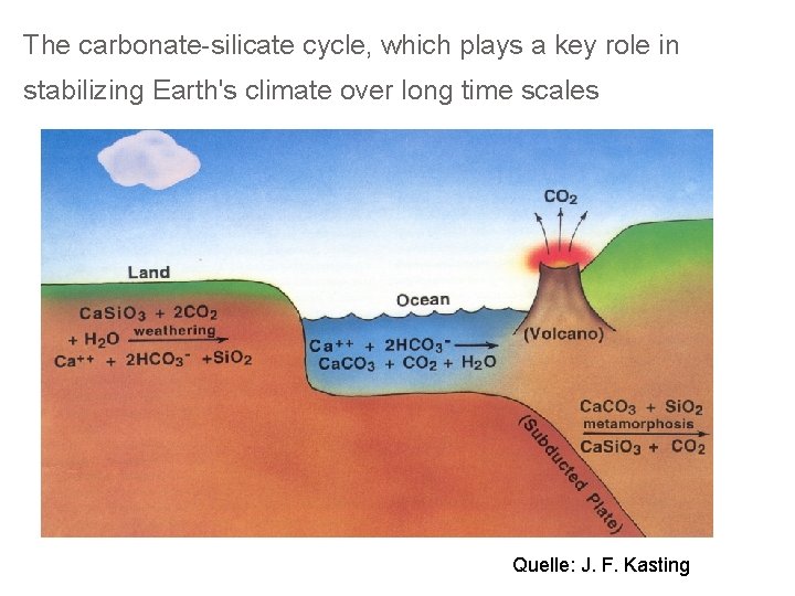 The carbonate-silicate cycle, which plays a key role in stabilizing Earth's climate over long