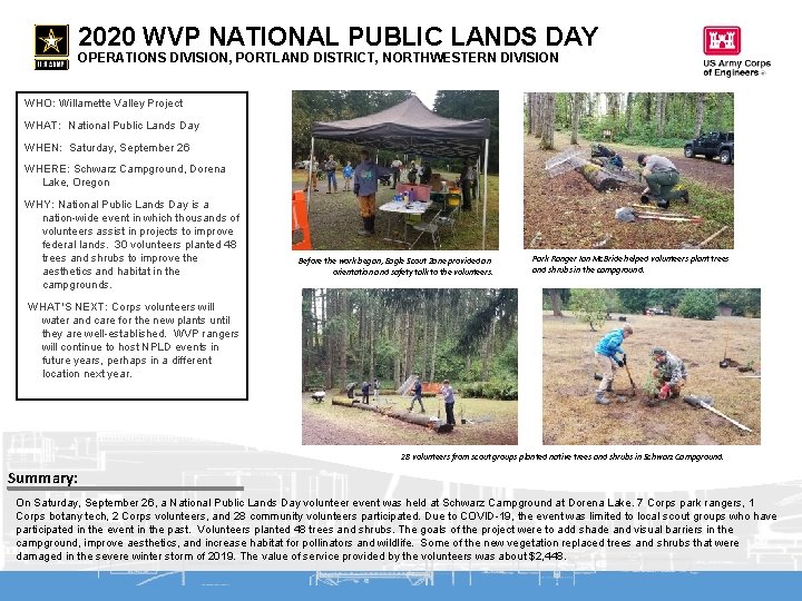2020 WVP NATIONAL PUBLIC LANDS DAY OPERATIONS DIVISION, PORTLAND DISTRICT, NORTHWESTERN DIVISION WHO: Willamette