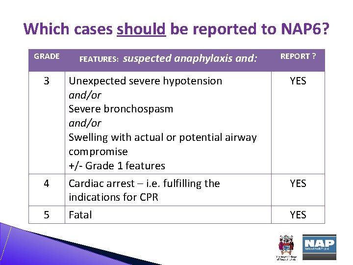 Which cases should be reported to NAP 6? GRADE 3 4 5 FEATURES: suspected