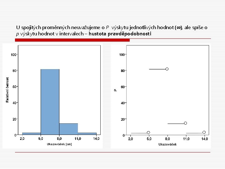 U spojitých proměnných neuvažujeme o P výskytu jednotlivých hodnot (∞), ale spíše o p