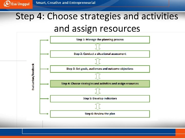Step 4: Choose strategies and activities and assign resources 
