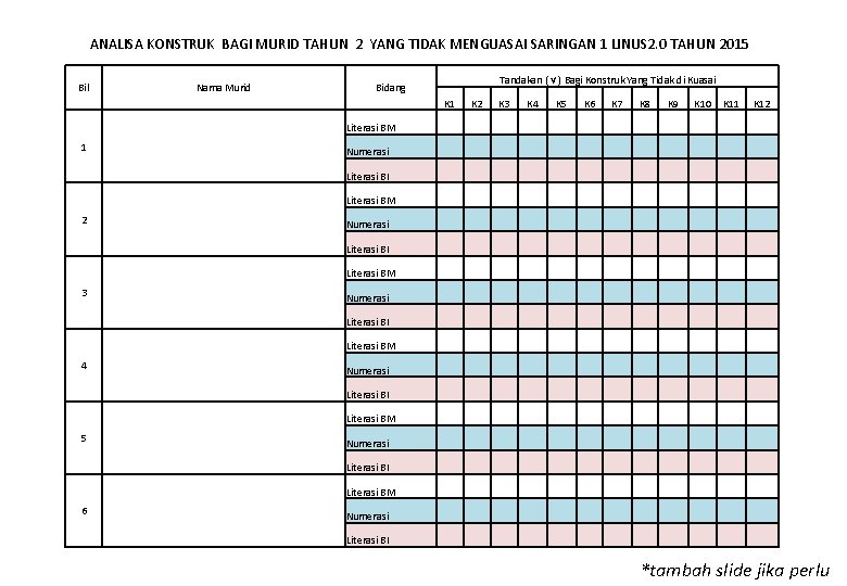 ANALISA KONSTRUK BAGI MURID TAHUN 2 YANG TIDAK MENGUASAI SARINGAN 1 LINUS 2. 0