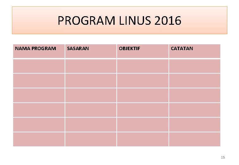 PROGRAM LINUS 2016 NAMA PROGRAM SASARAN OBJEKTIF CATATAN 15 
