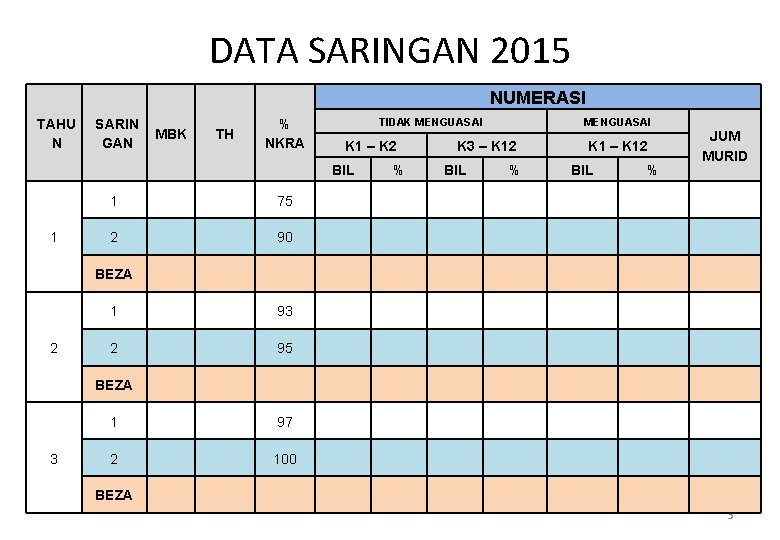 DATA SARINGAN 2015 NUMERASI TAHU N SARIN GAN MBK TH % NKRA TIDAK MENGUASAI