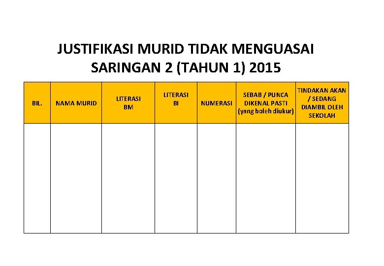 JUSTIFIKASI MURID TIDAK MENGUASAI SARINGAN 2 (TAHUN 1) 2015 BIL. NAMA MURID LITERASI BM