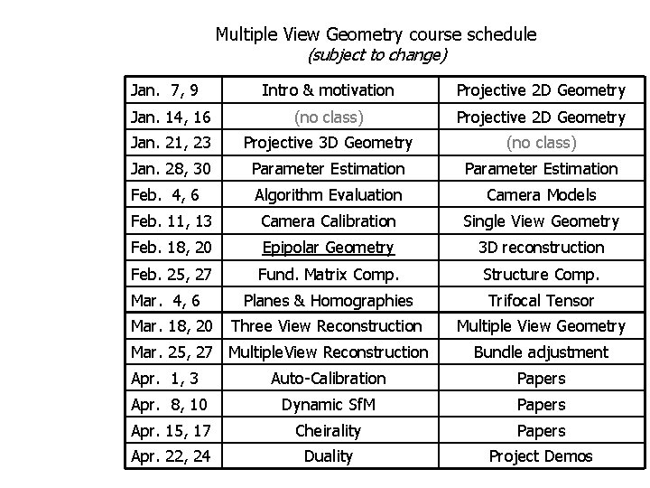 Multiple View Geometry course schedule (subject to change) Jan. 7, 9 Intro & motivation