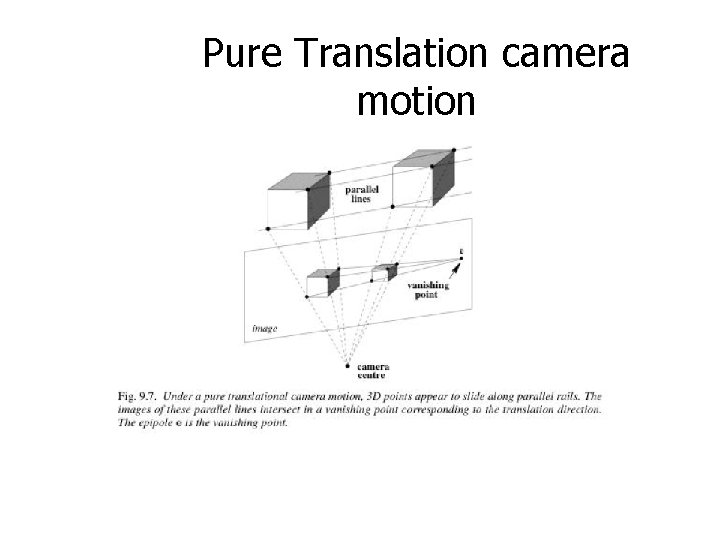 Pure Translation camera motion 