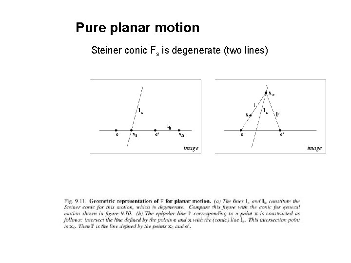 Pure planar motion Steiner conic Fs is degenerate (two lines) 