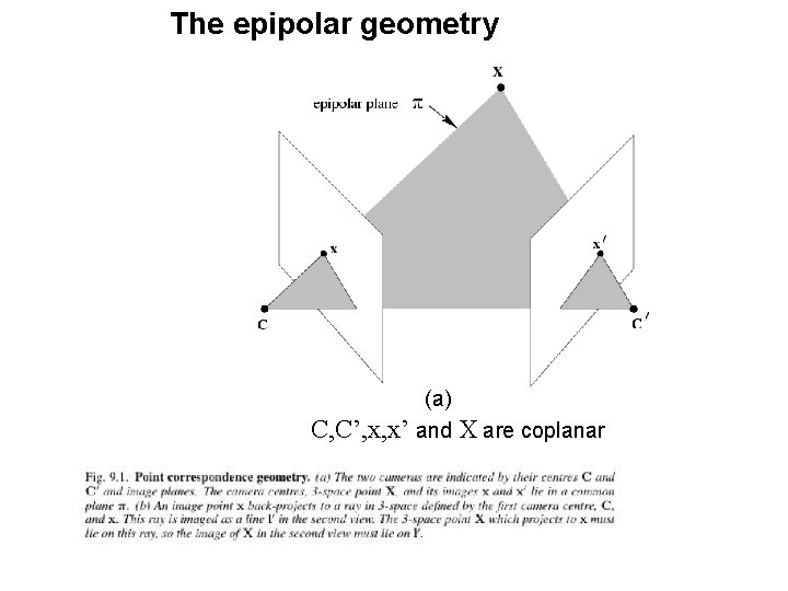 The epipolar geometry (a) C, C’, x, x’ and X are coplanar 