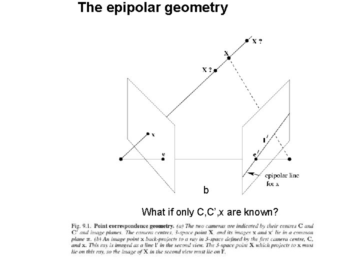 The epipolar geometry b What if only C, C’, x are known? 