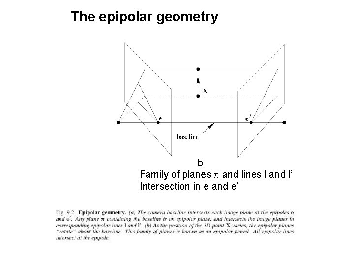 The epipolar geometry b Family of planes p and lines l and l’ Intersection