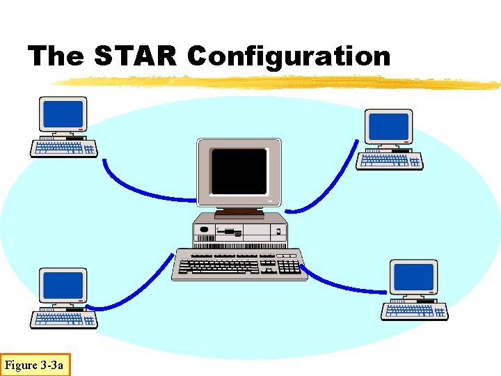 The STAR Configuration Figure 3 -3 a 