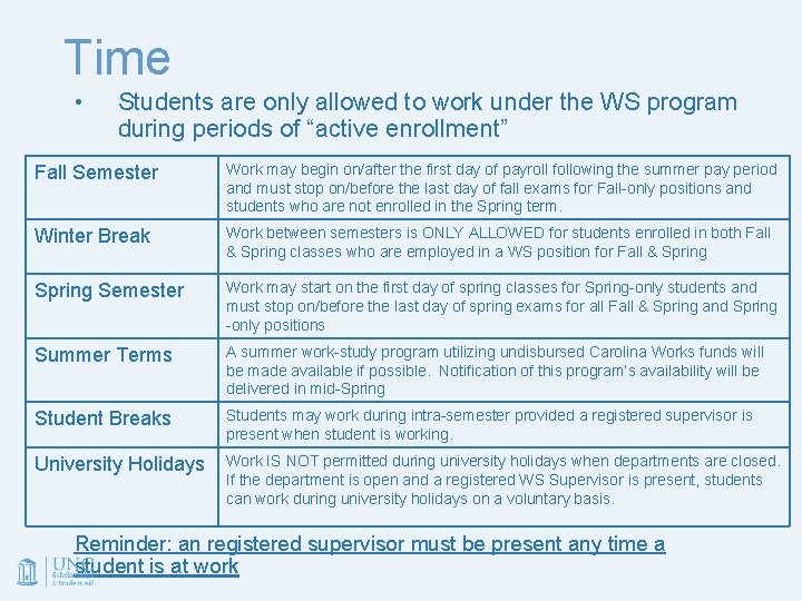 Time • Students are only allowed to work under the WS program during periods