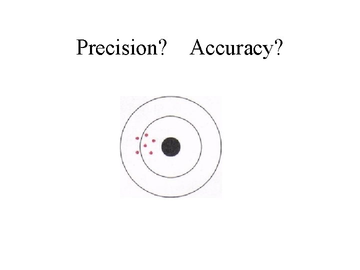 Precision? Accuracy? 