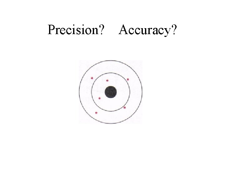 Precision? Accuracy? 