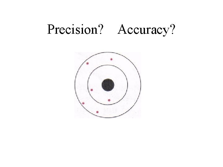 Precision? Accuracy? 