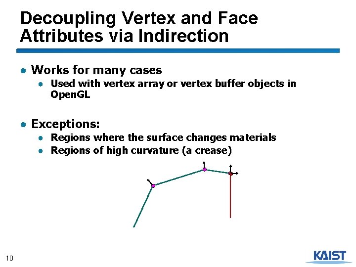 Decoupling Vertex and Face Attributes via Indirection ● Works for many cases ● Used