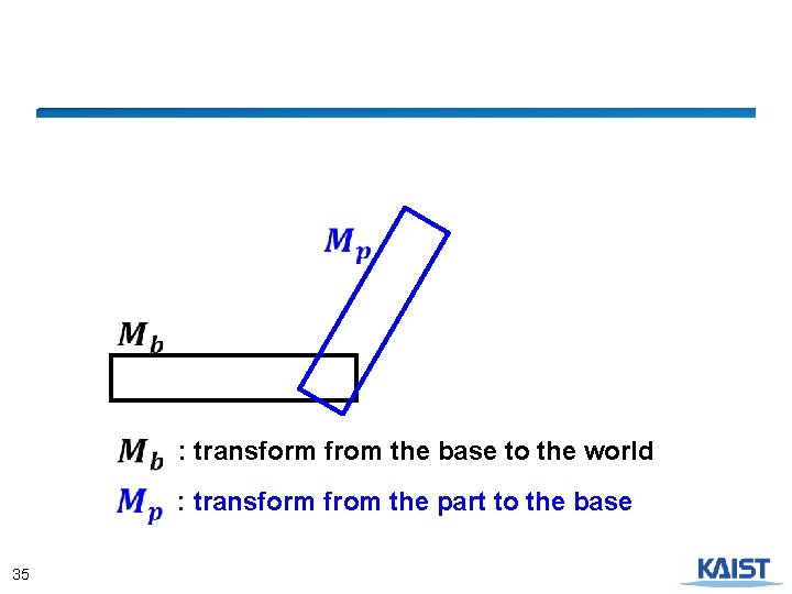 : transform from the base to the world : transform from the part to