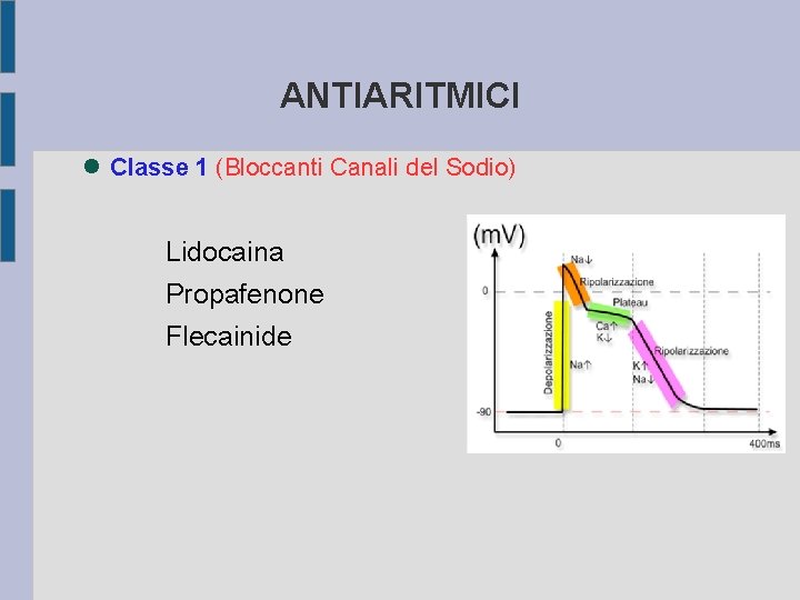 ANTIARITMICI Classe 1 (Bloccanti Canali del Sodio) Lidocaina Propafenone Flecainide 