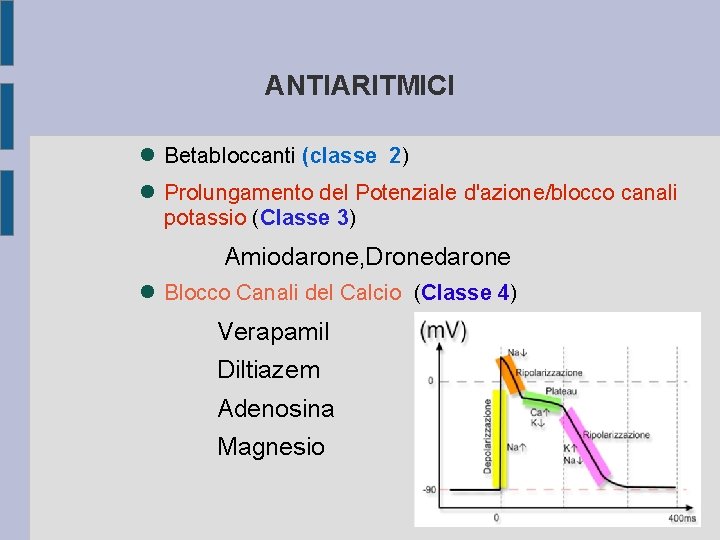 ANTIARITMICI Betabloccanti (classe 2) Prolungamento del Potenziale d'azione/blocco canali potassio (Classe 3) Amiodarone, Dronedarone