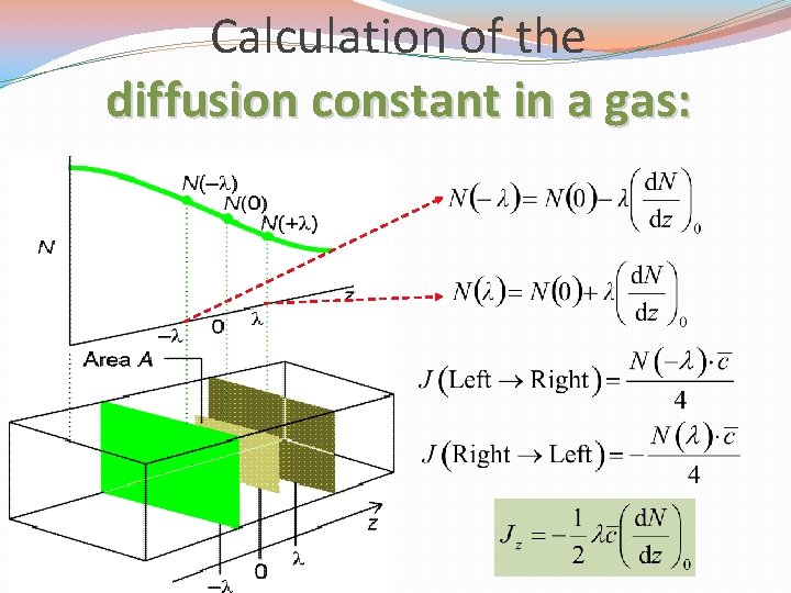 Calculation of the diffusion constant in a gas: 