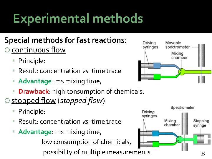 Experimental methods Special methods for fast reactions: continuous flow Principle: Result: concentration vs. time