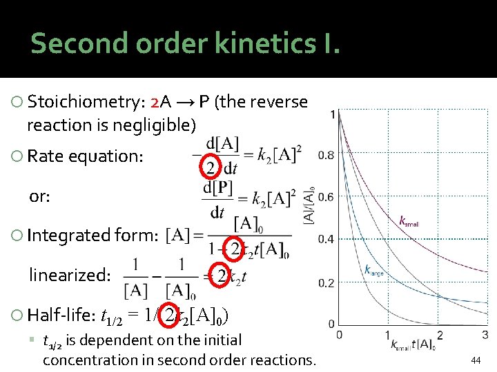 Second order kinetics I. Stoichiometry: 2 A → P (the reverse reaction is negligible)