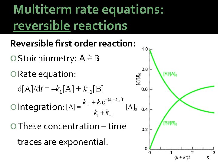 Multiterm rate equations: reversible reactions Reversible first order reaction: Stoichiometry: A ⇌ B Rate