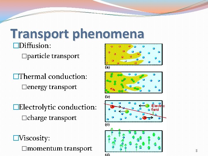 Transport phenomena �Diffusion: �particle transport �Thermal conduction: �energy transport �Electrolytic conduction: �charge transport �Viscosity: