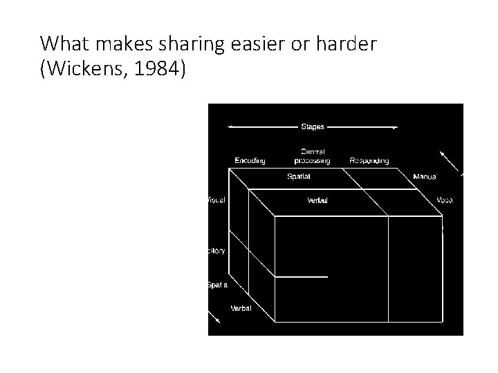 What makes sharing easier or harder (Wickens, 1984) 