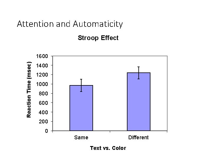 Attention and Automaticity Stroop Effect Reaction Time (msec) 1600 1400 1200 1000 800 600