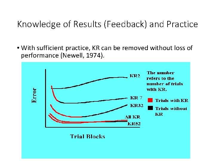 Knowledge of Results (Feedback) and Practice • With sufficient practice, KR can be removed