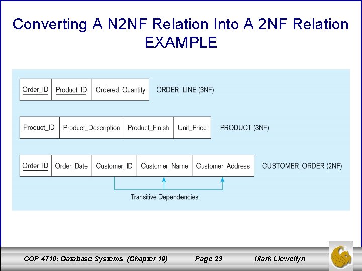 Converting A N 2 NF Relation Into A 2 NF Relation EXAMPLE COP 4710: