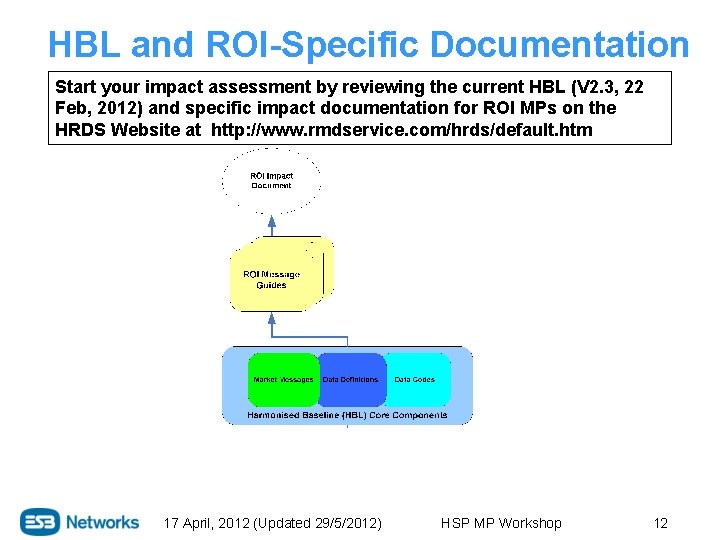 HBL and ROI-Specific Documentation Start your impact assessment by reviewing the current HBL (V