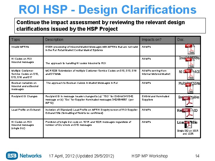 ROI HSP - Design Clarifications Continue the impact assessment by reviewing the relevant design
