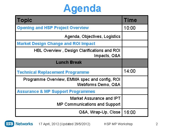 Agenda Topic Time Opening and HSP Project Overview 10: 00 Agenda, Objectives, Logistics Market