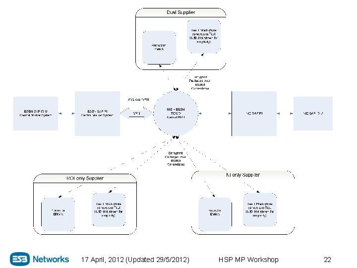 17 April, 2012 (Updated 29/5/2012) HSP MP Workshop 22 