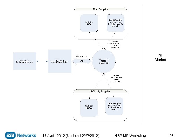 17 April, 2012 (Updated 29/5/2012) HSP MP Workshop 23 